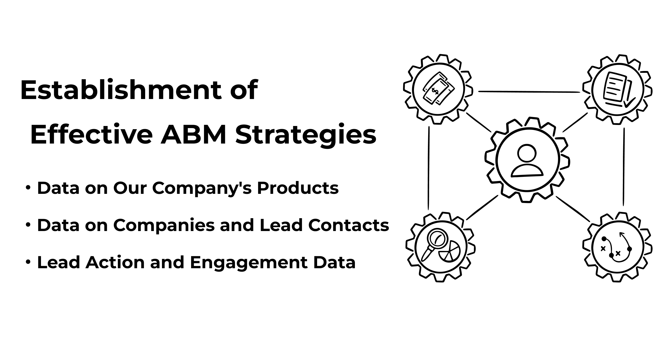 Data-Driven ABM Strategy - Morph Blog