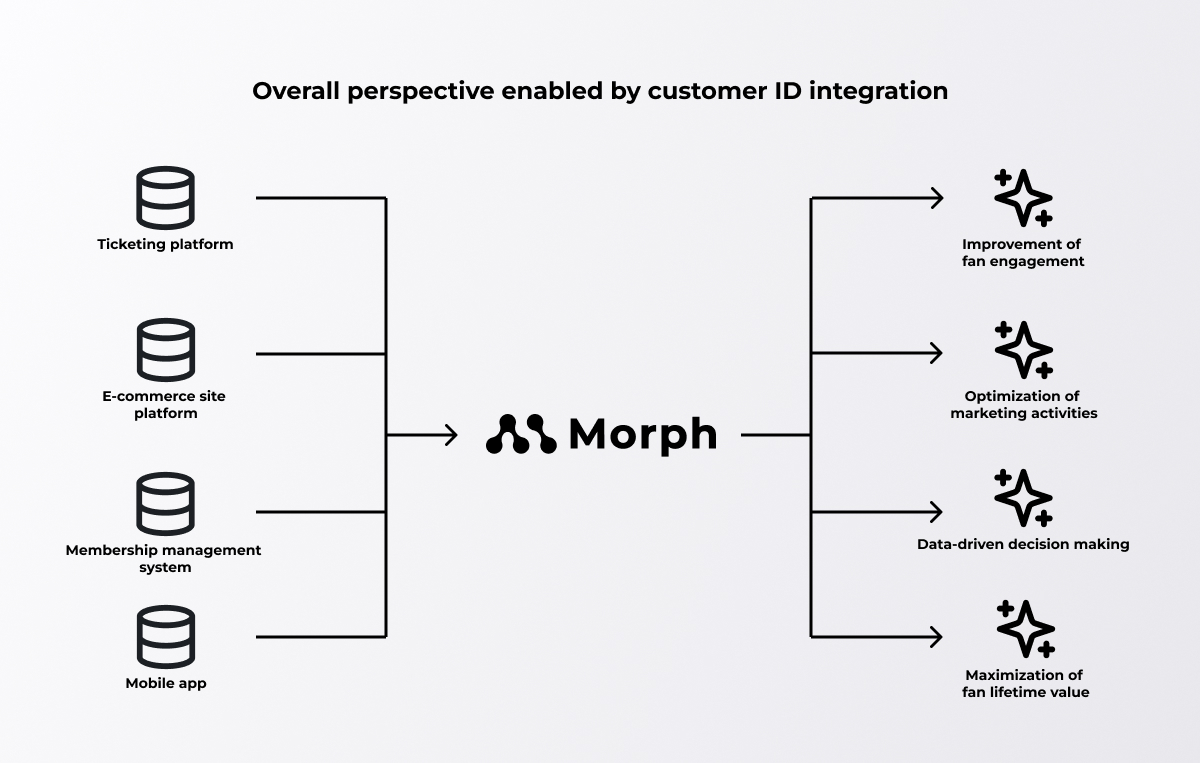 Morph 1.0