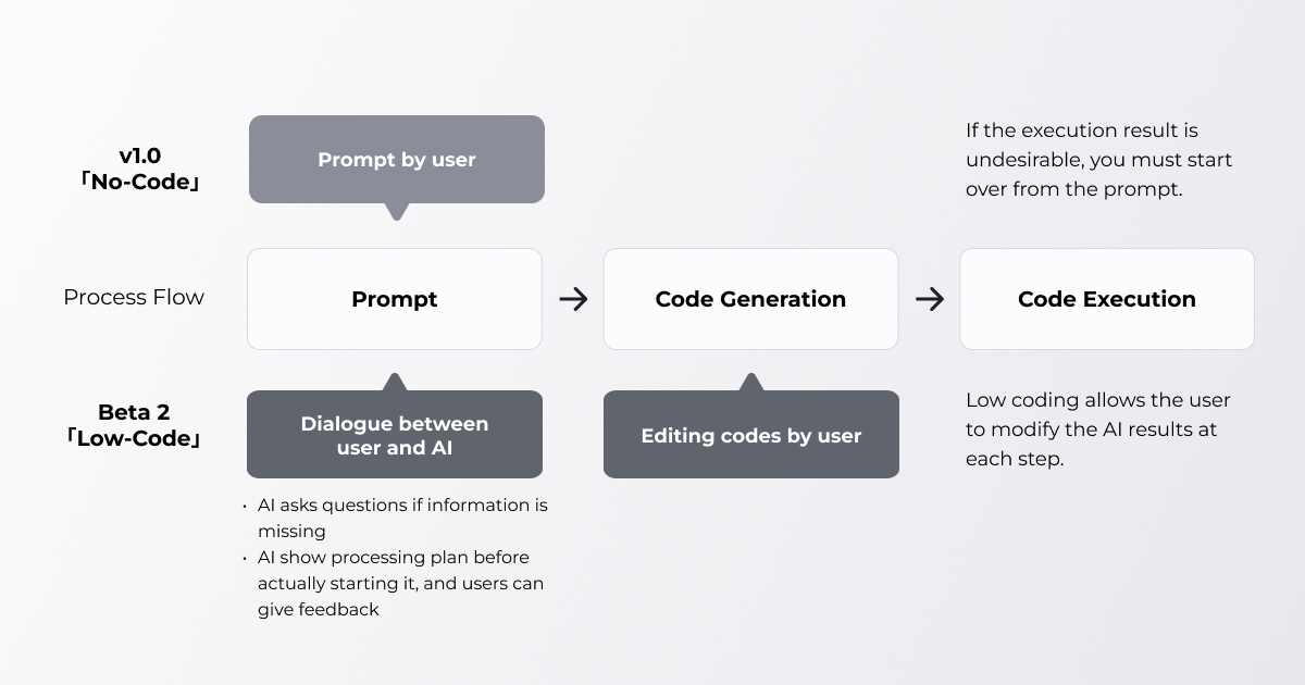 Morph Beta 2